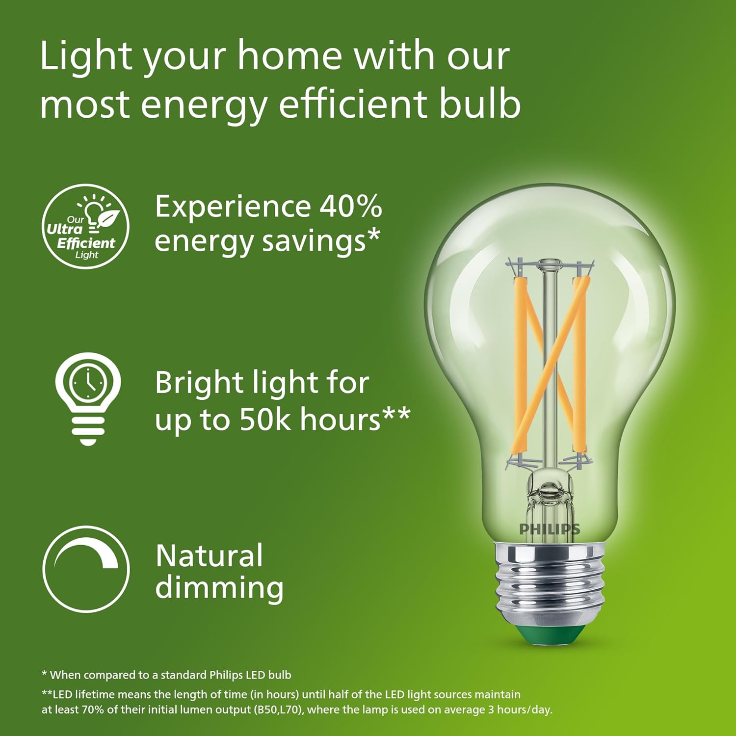 Philips ultra eficiente lâmpad - Philips Bulb Led Classic avaliação e preço